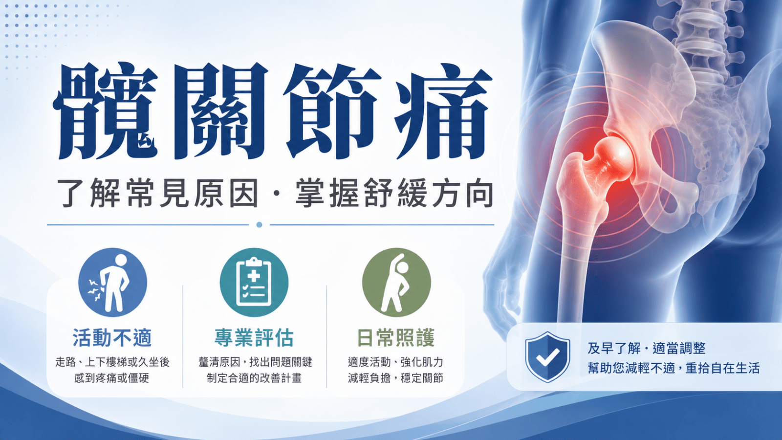造成髖關節痛的原因包含肌肉肌腱拉傷、滑囊發炎、退化性關節炎、股骨頭問題